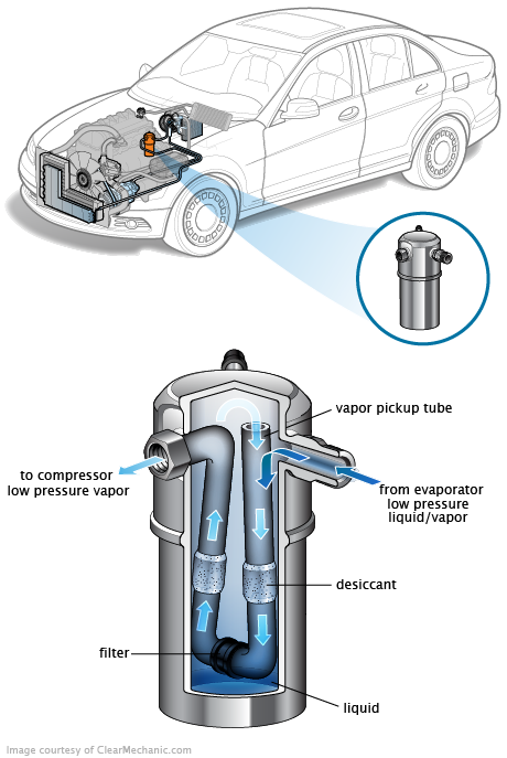 See DF033 repair manual